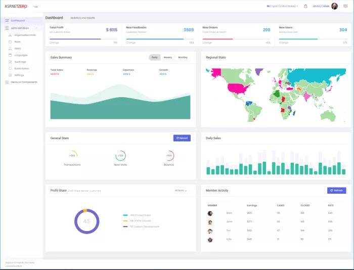 ASP.NET Zero Dashboard