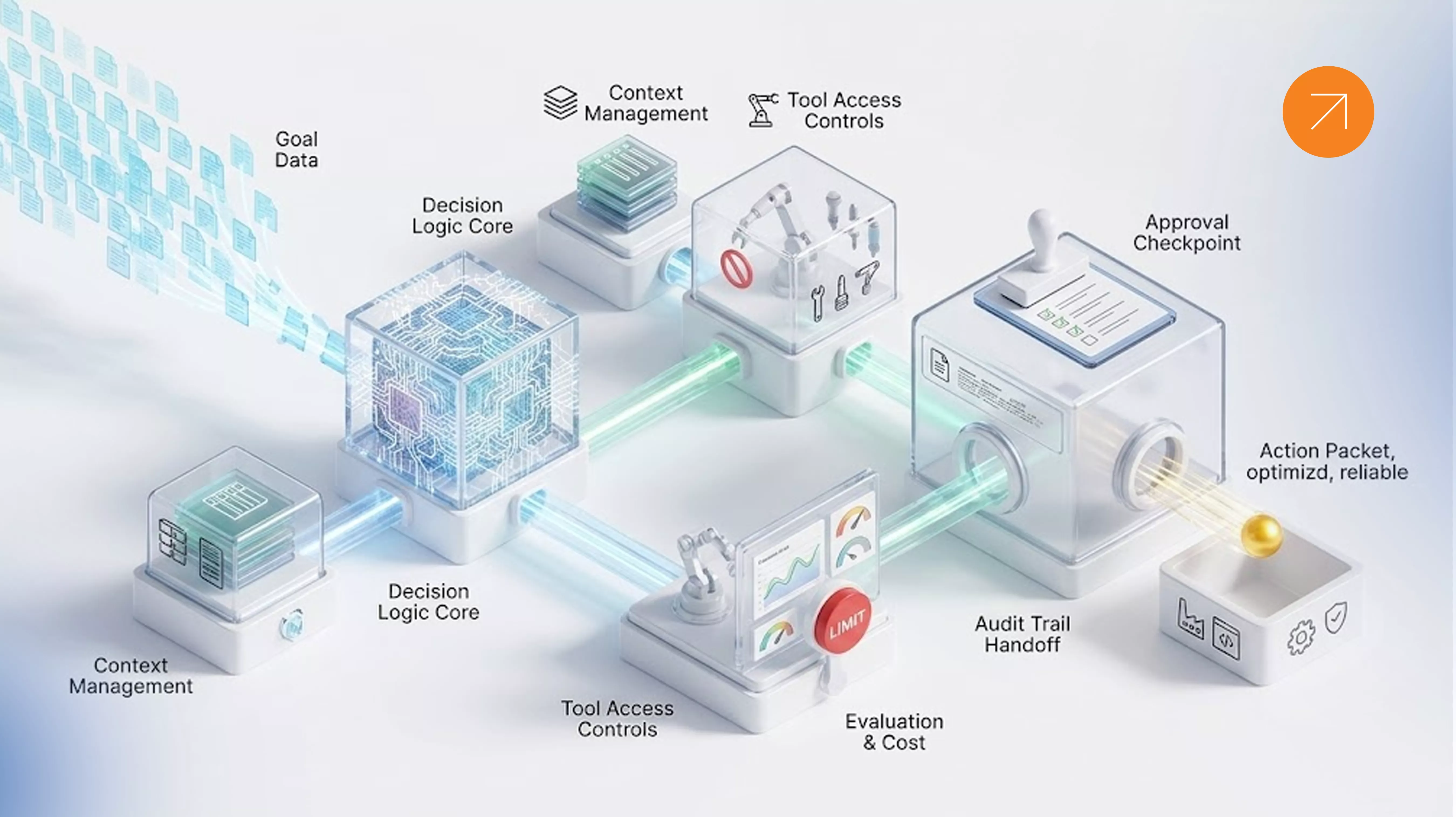 How to Build Reliable AI Agents for Production: A Practical Guide