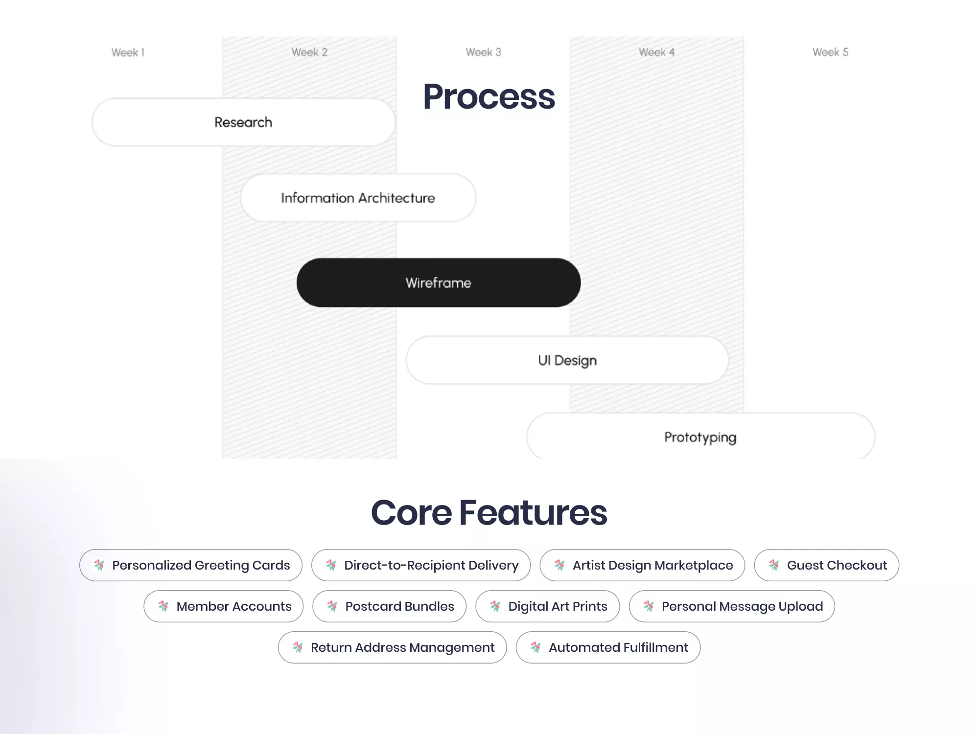 CardCraft process and core features