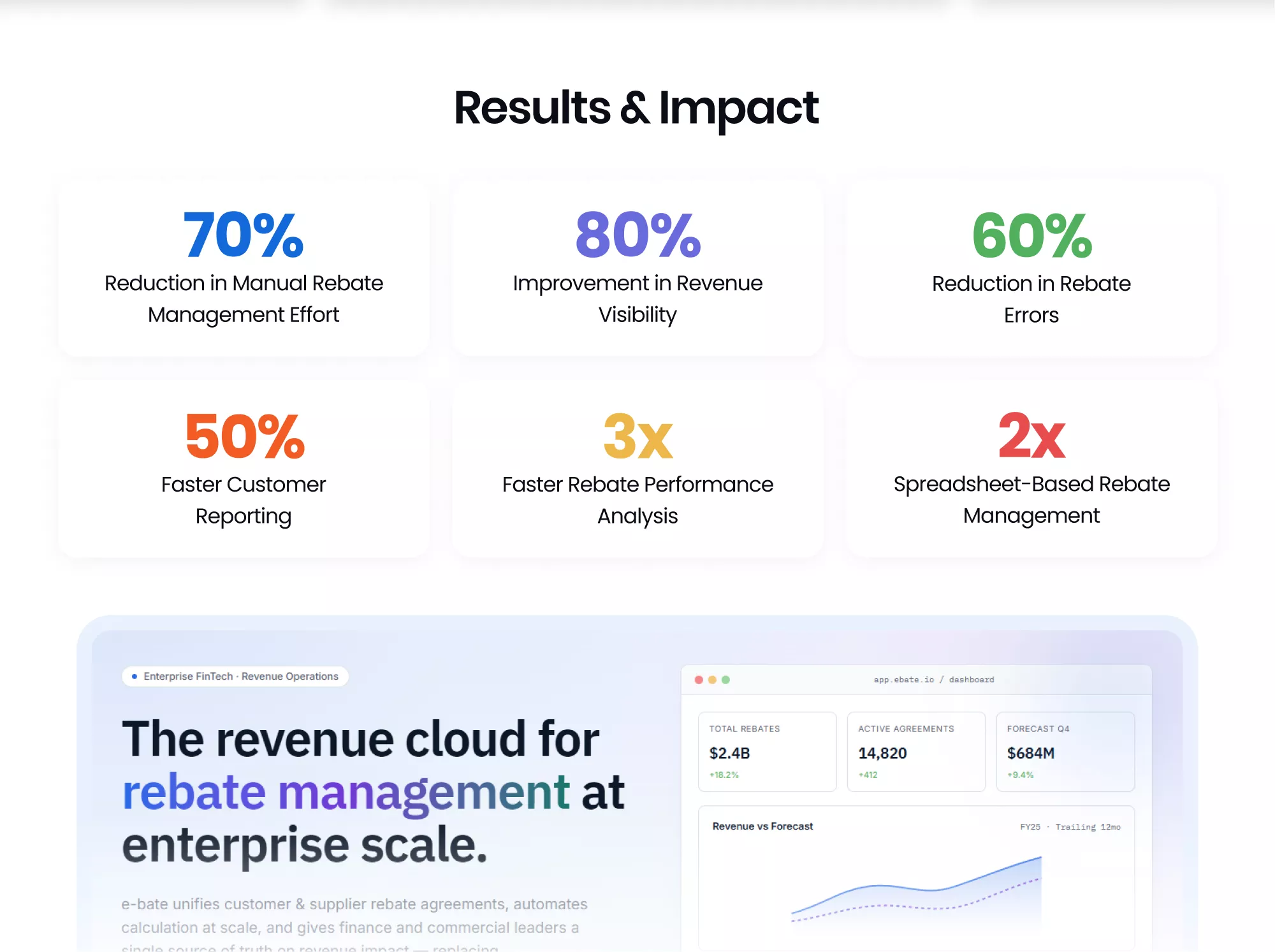 e-bate customer collaboration portal