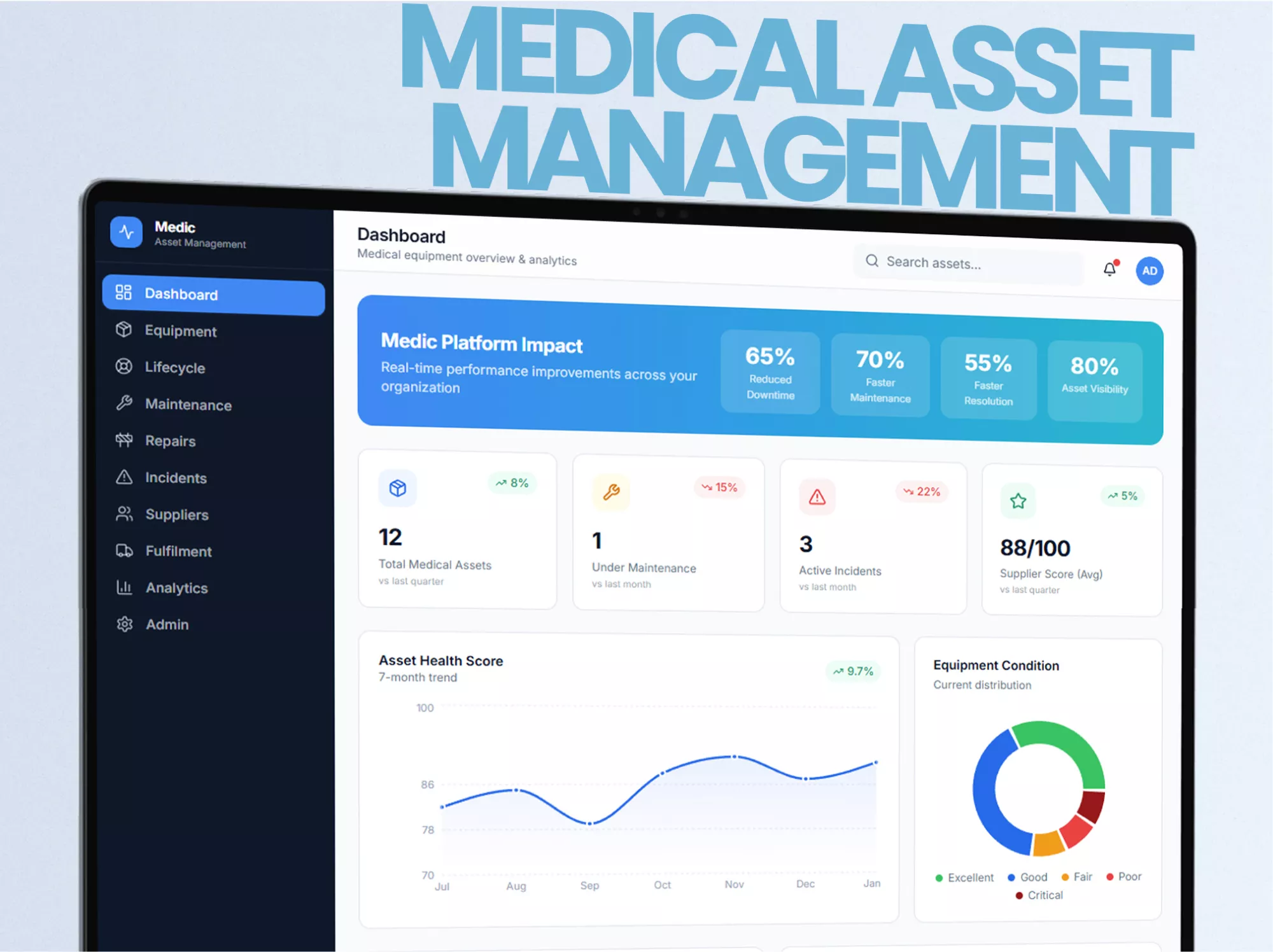 Medic medical equipment asset management dashboard