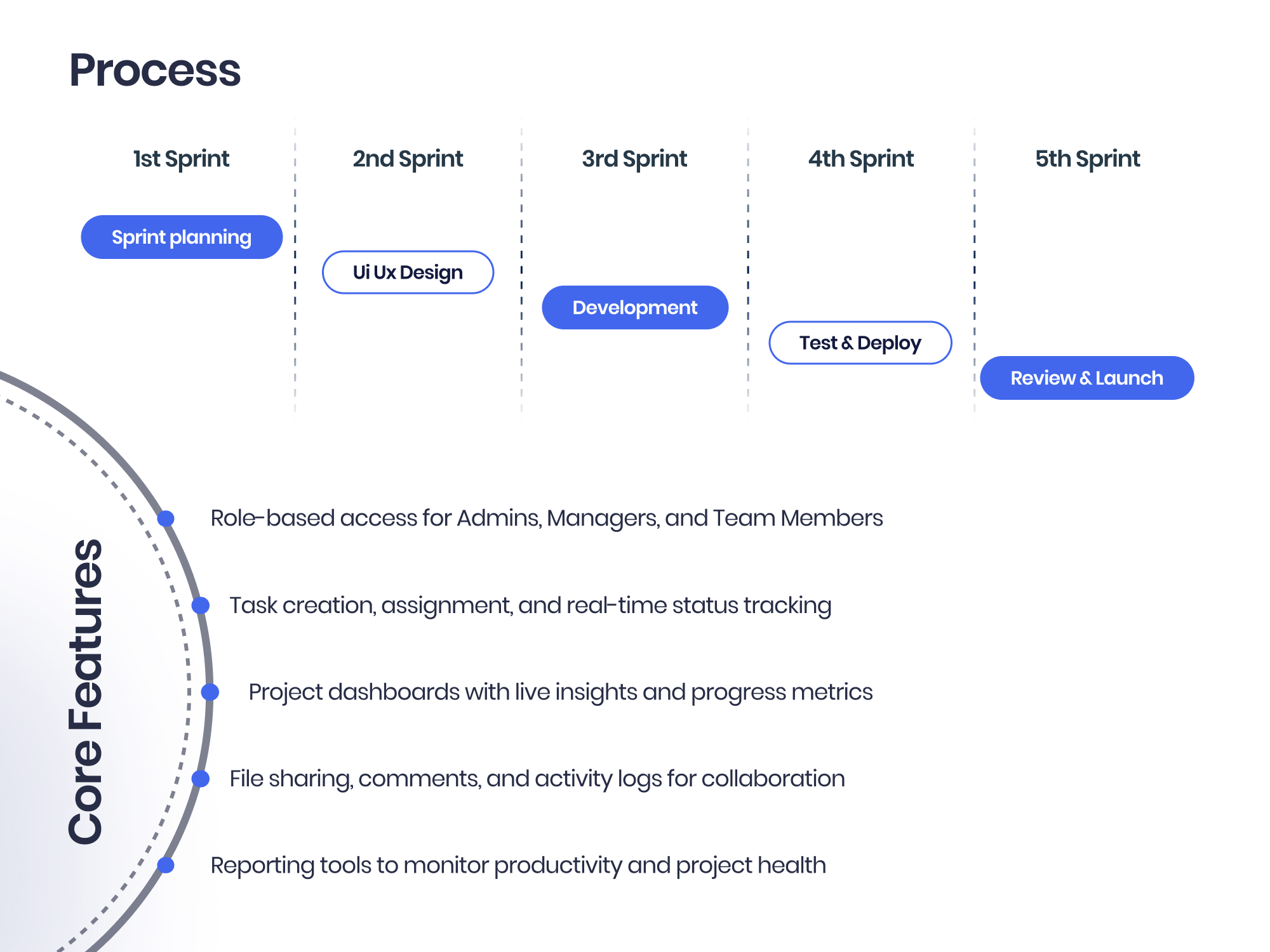 ProjectPulse task assignment and status tracking