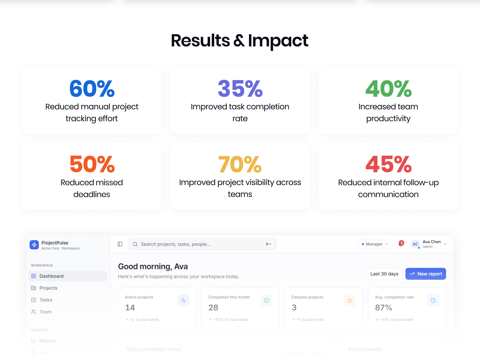 ProjectPulse collaboration and activity log