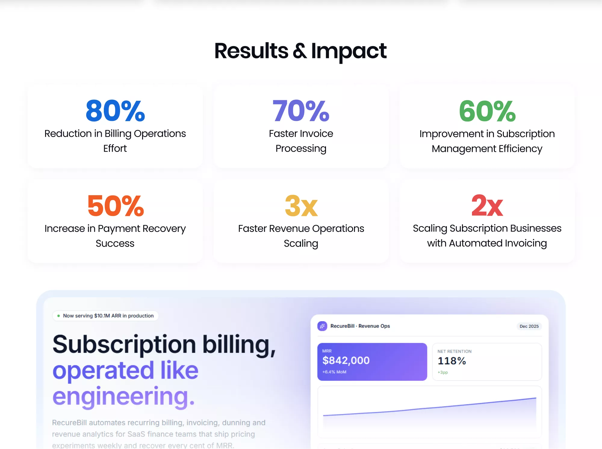 RecureBill invoice and billing cycle view